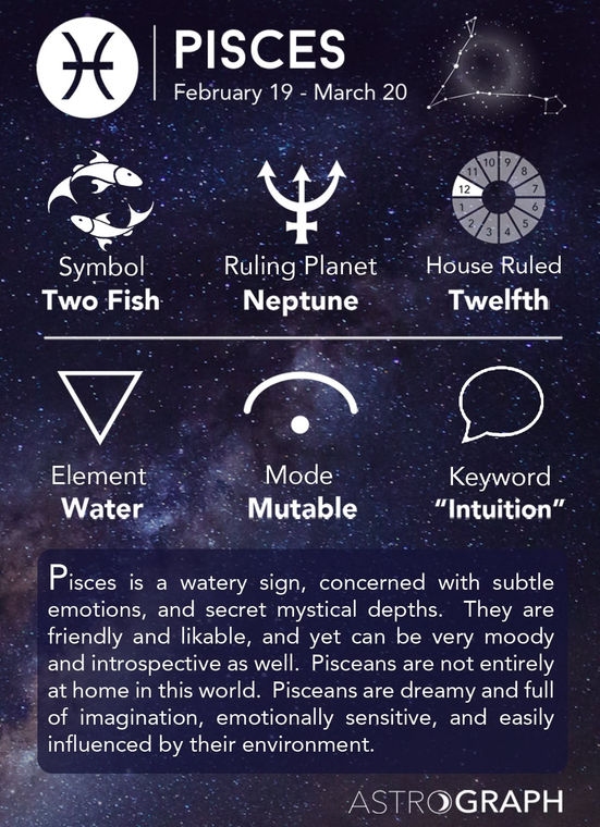 Bilderesultat for pisces
