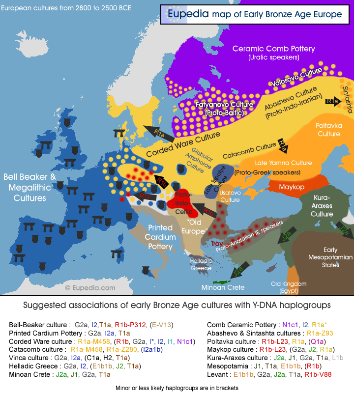 Map of early Bronze Age cultures in Europe - Eupedia