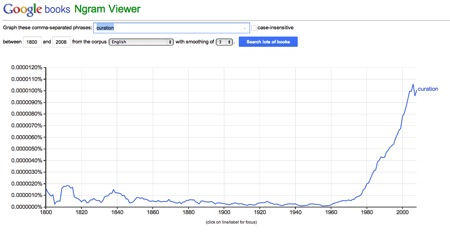 Google Ngram Viewer