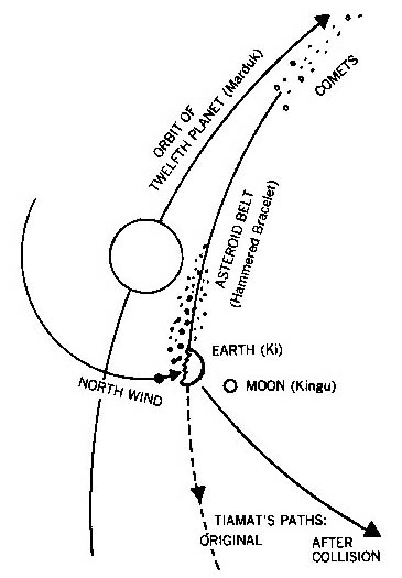 Image: Nibiru and Tiamat