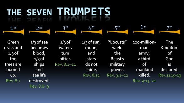 Bilderesultat for seven trumpets