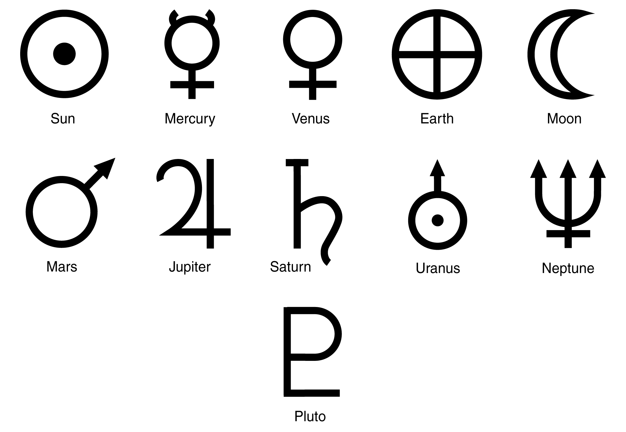 Bilderesultat for planets symbol