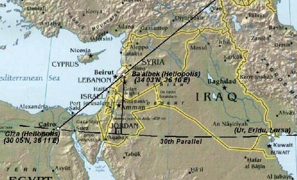 The temple was called 'Heliopolis' by the Greeks. The Egyptian Heliopolis near Giza is located almost exactly  5° west and 4° south of Ba'albek.
