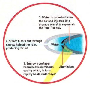 Image: "water engine"