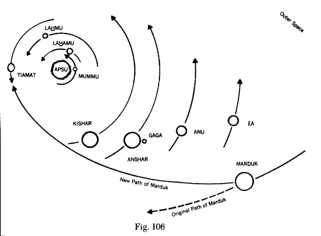 Image: Nibiru & the Solar System