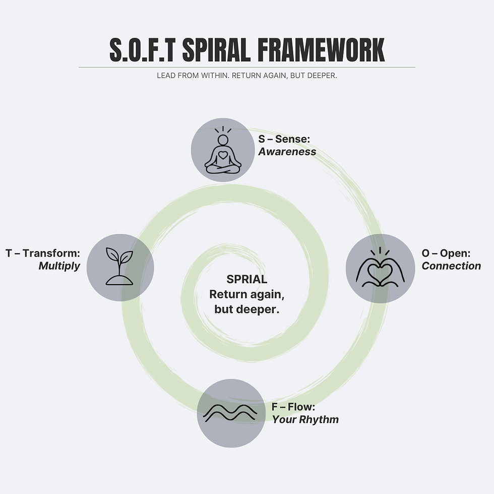 What is SOFT Leadership?