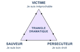 Le triangle dramatique