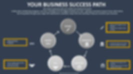 Business_Success_Path_with_MAL_Membershi
