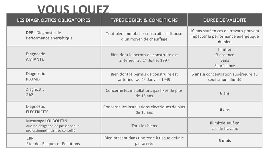 LES DIAGNOSTICS loc.png