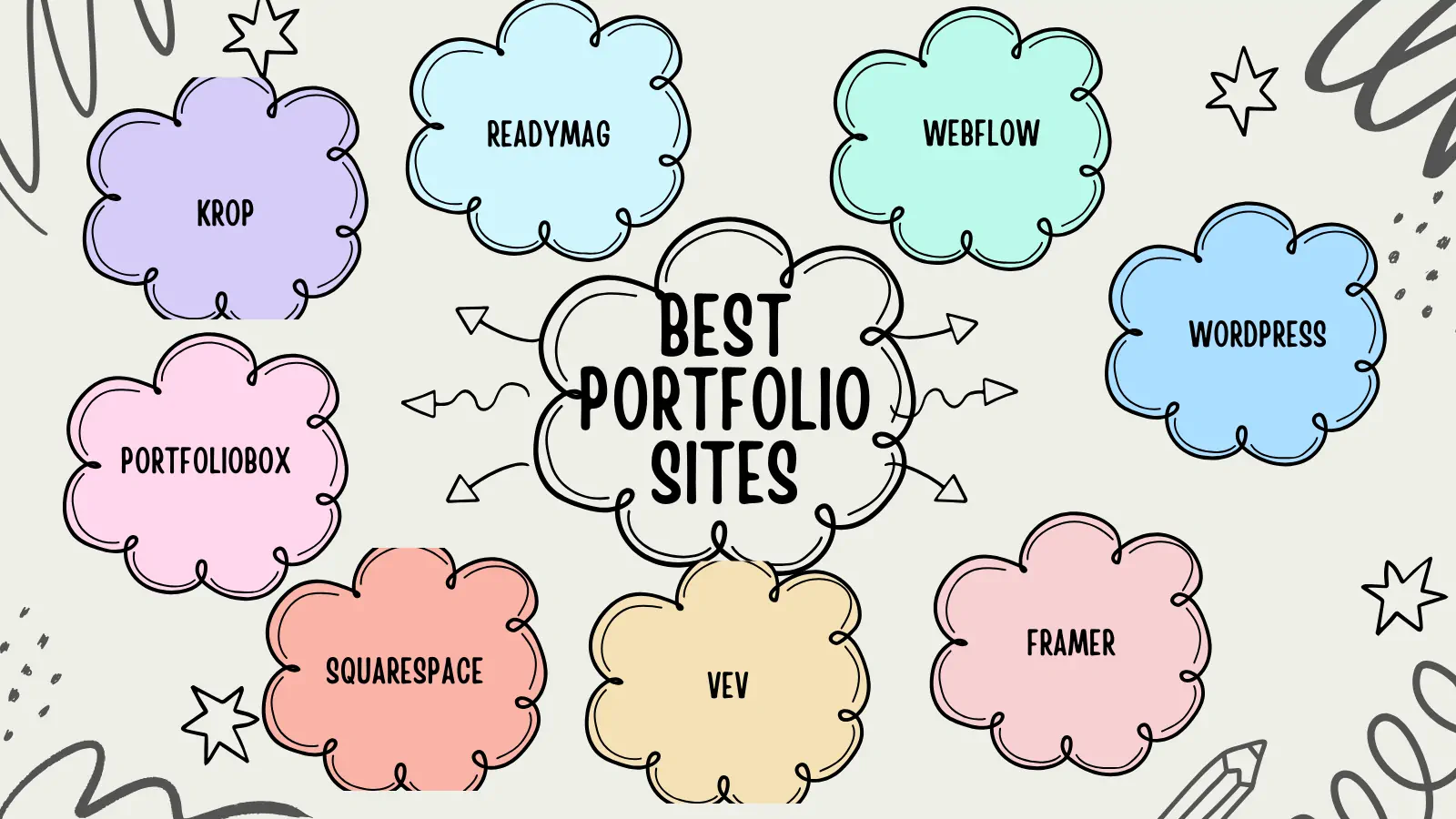 Best portfolio sites