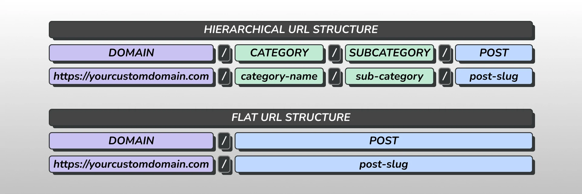 SEO-friendly URL structures: Flat or Hierarchical