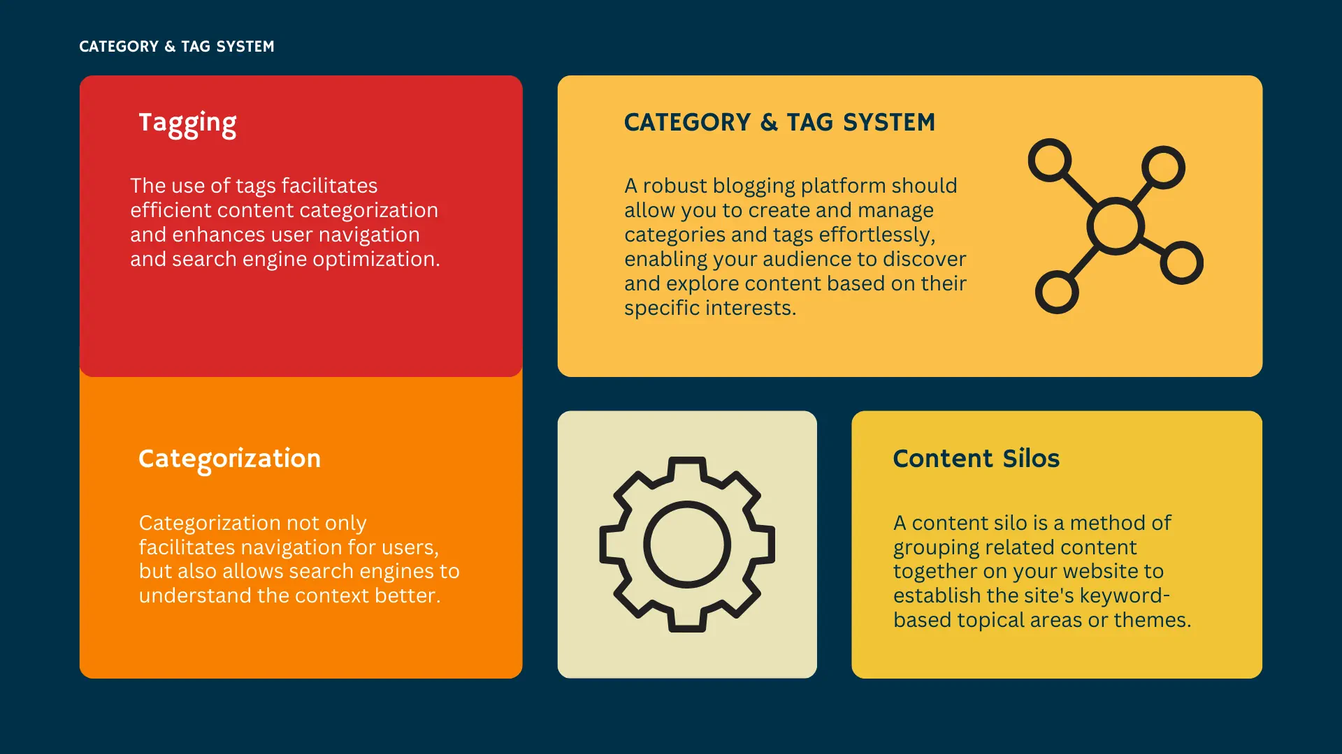 Blog site feature: category system