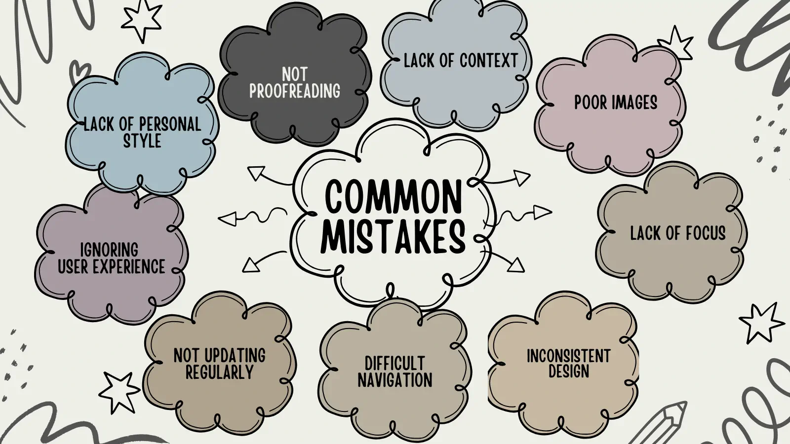 Portfolio mistakes