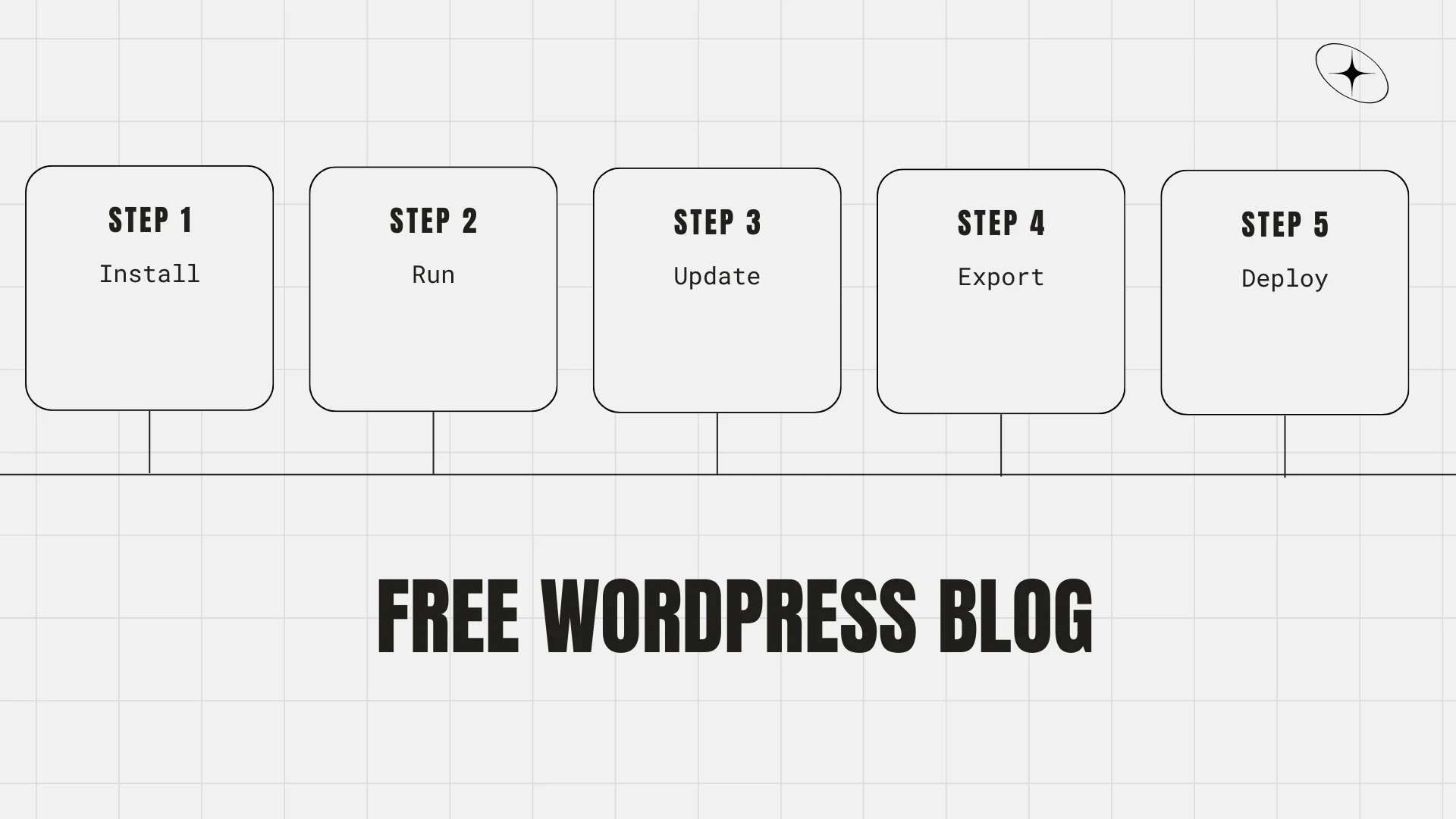 Free WordPress Blog