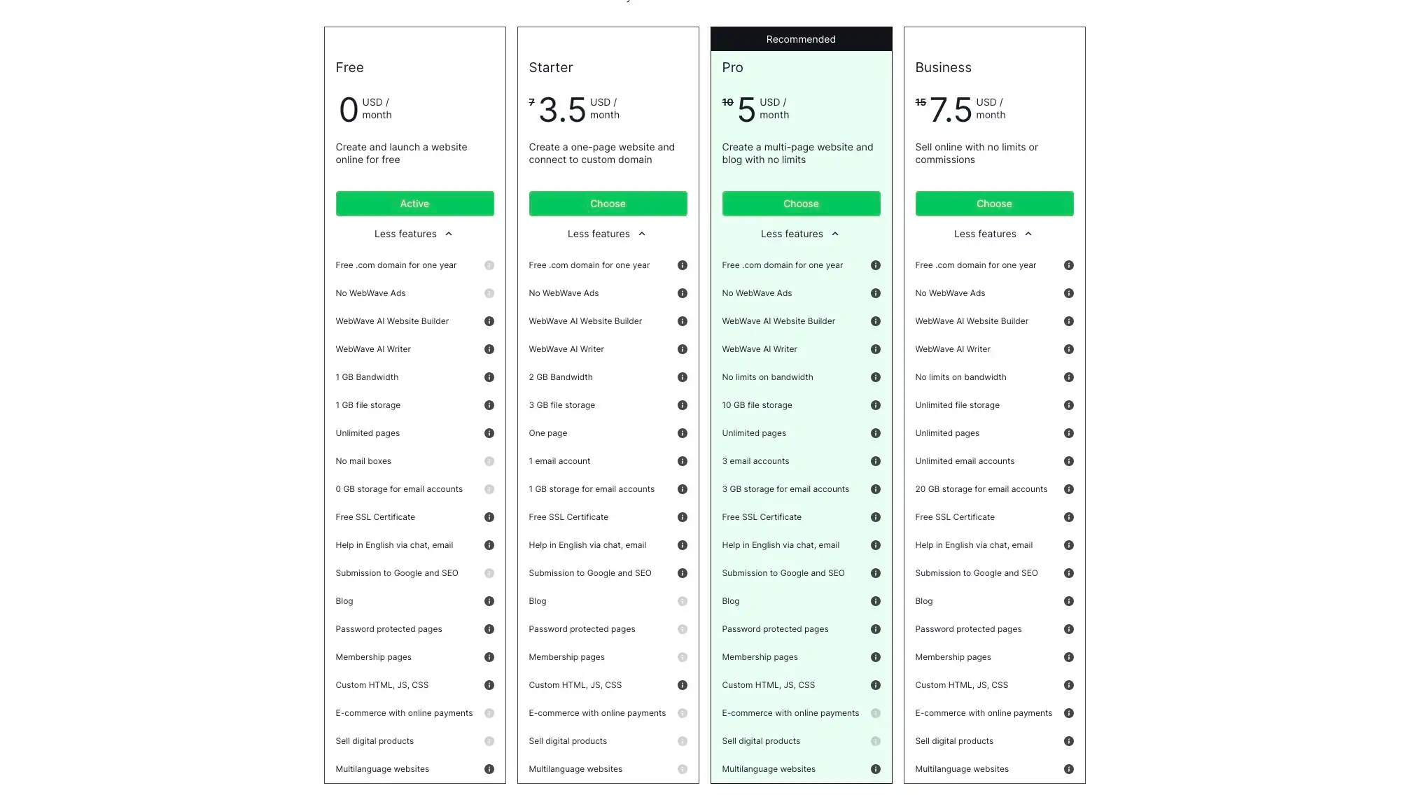 WebWave pricing