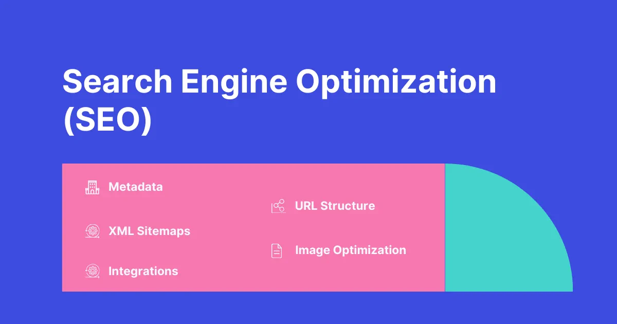 blogging platform SEO features