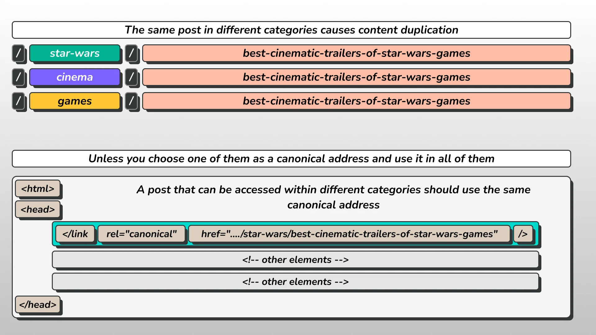 Canonical 