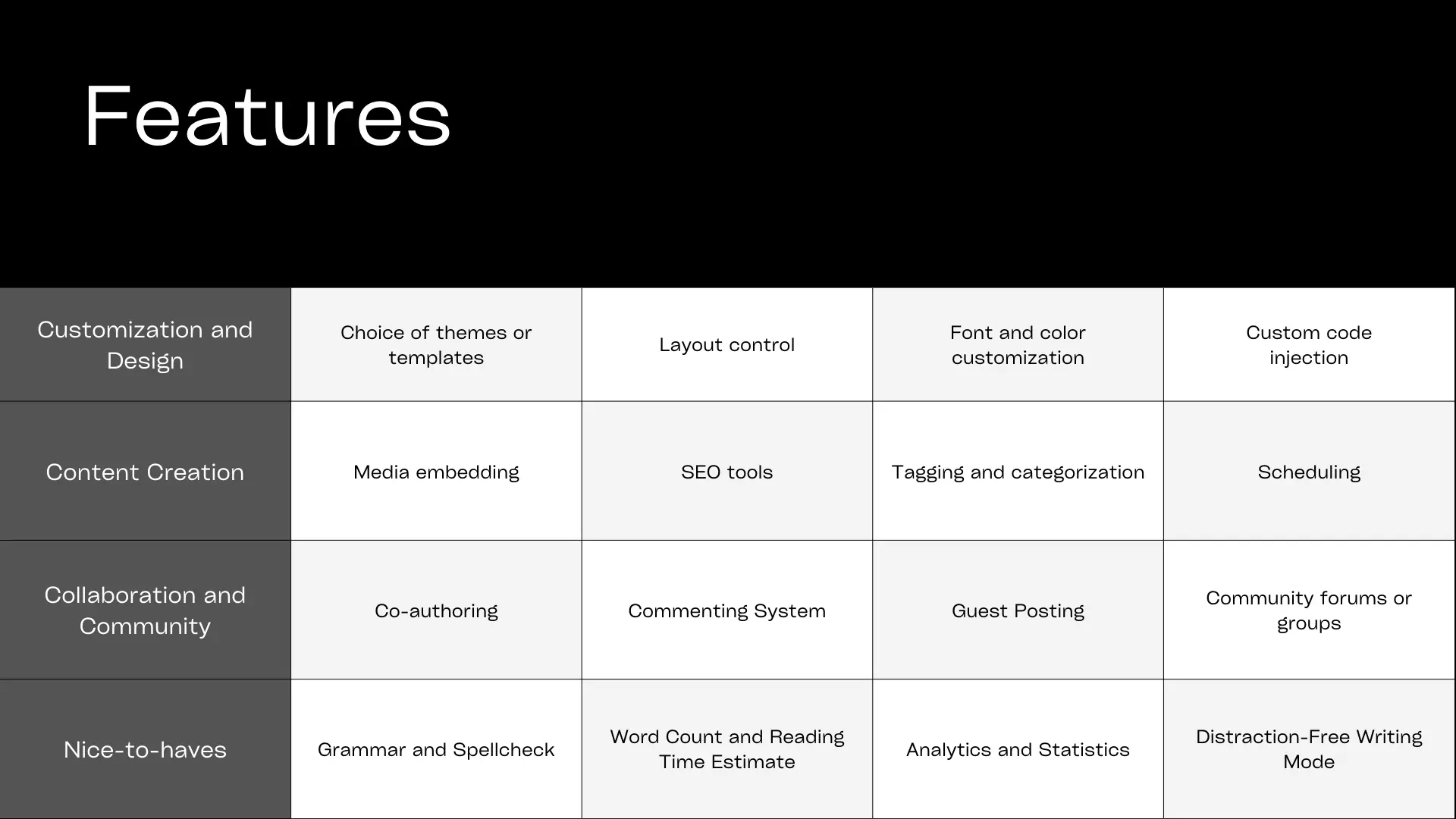 Features of blogging platforms for writers