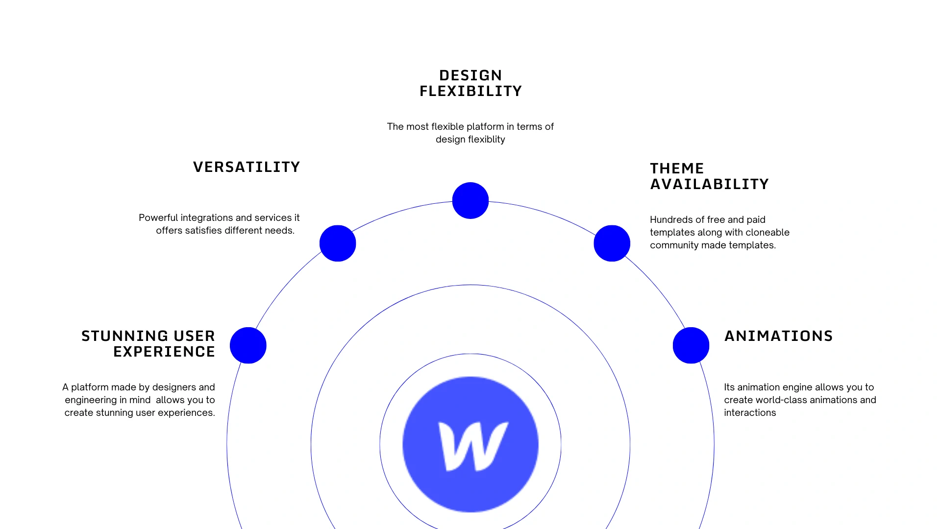 Benefits of blogging in Webflow