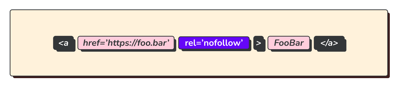 Rel equals nofollow is a must-have feature for blogging platforms 