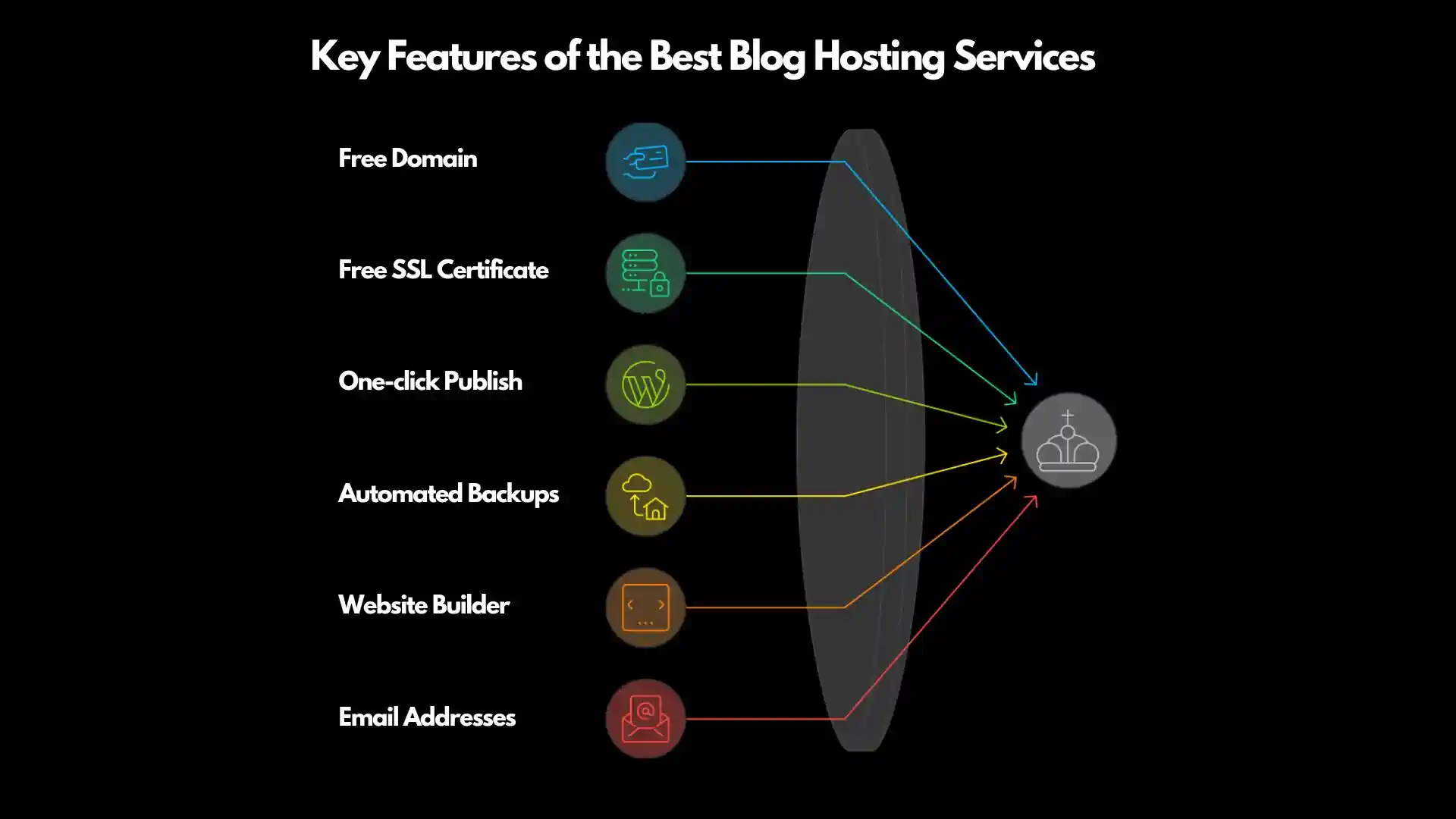 Blog Hosting Service Features
