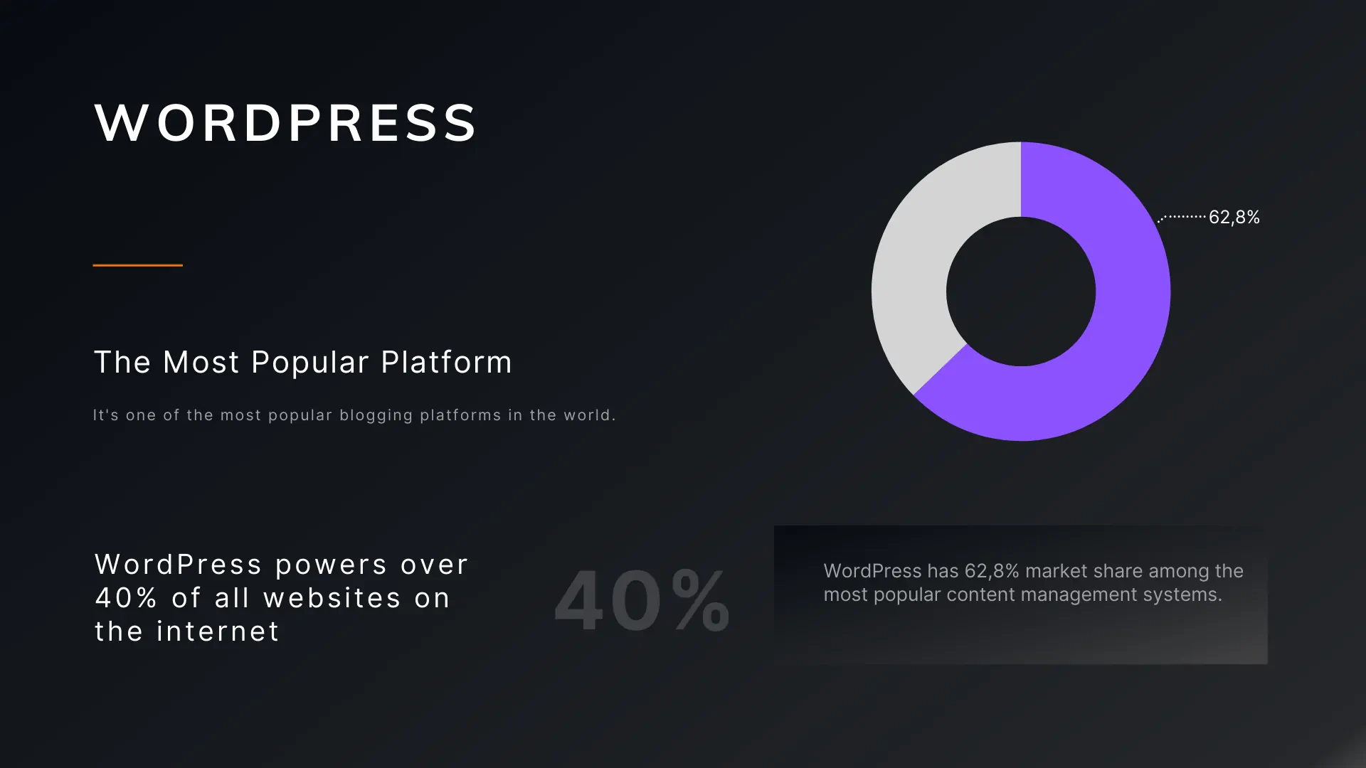 WordPress statistics 