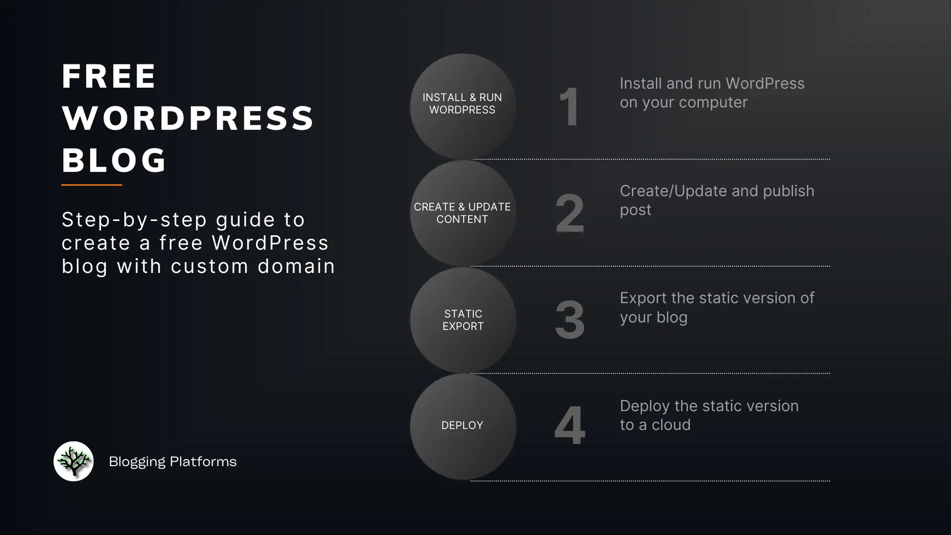 Free WordPress