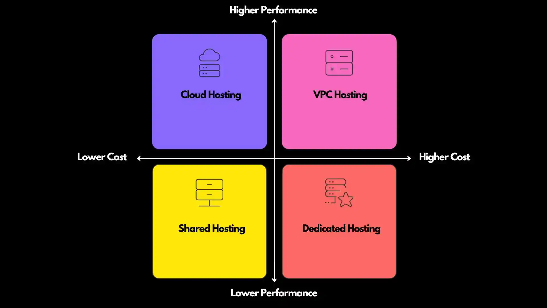 Blog Hosting Options