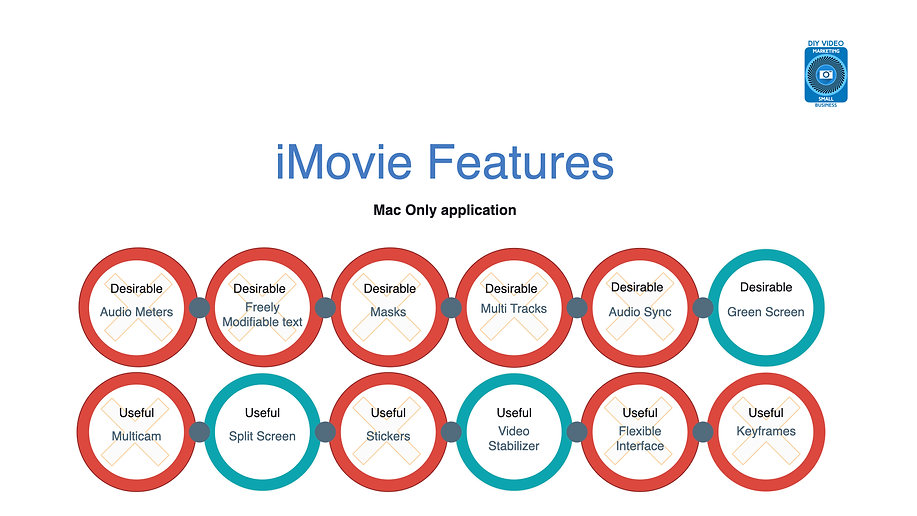 Editing Apps Comparion slide 1.007.jpeg
