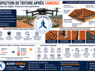Infographie AUVER'Drones présentant l'inspection de toiture par drone après une canicule. Le visuel montre un drone au-dessus d'une toiture, les principaux dégâts possibles liés aux fortes chaleurs — tuiles fissurées, joints dégradés, solins abîmés, gouttières obstruées, panneaux photovoltaïques fragilisés — ainsi que les avantages de l'inspection par drone : rapidité, sécurité, précision, images haute définition et rapport détaillé.