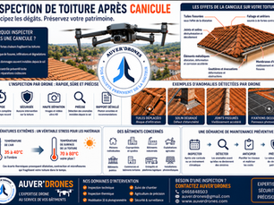 Infographie AUVER'Drones présentant l'inspection de toiture par drone après une canicule. Le visuel montre un drone au-dessus d'une toiture, les principaux dégâts possibles liés aux fortes chaleurs — tuiles fissurées, joints dégradés, solins abîmés, gouttières obstruées, panneaux photovoltaïques fragilisés — ainsi que les avantages de l'inspection par drone : rapidité, sécurité, précision, images haute définition et rapport détaillé.