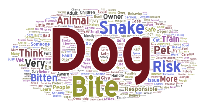 Fig. 7a, Wordcloud of key words from text responses - all (https://wordart.com/)