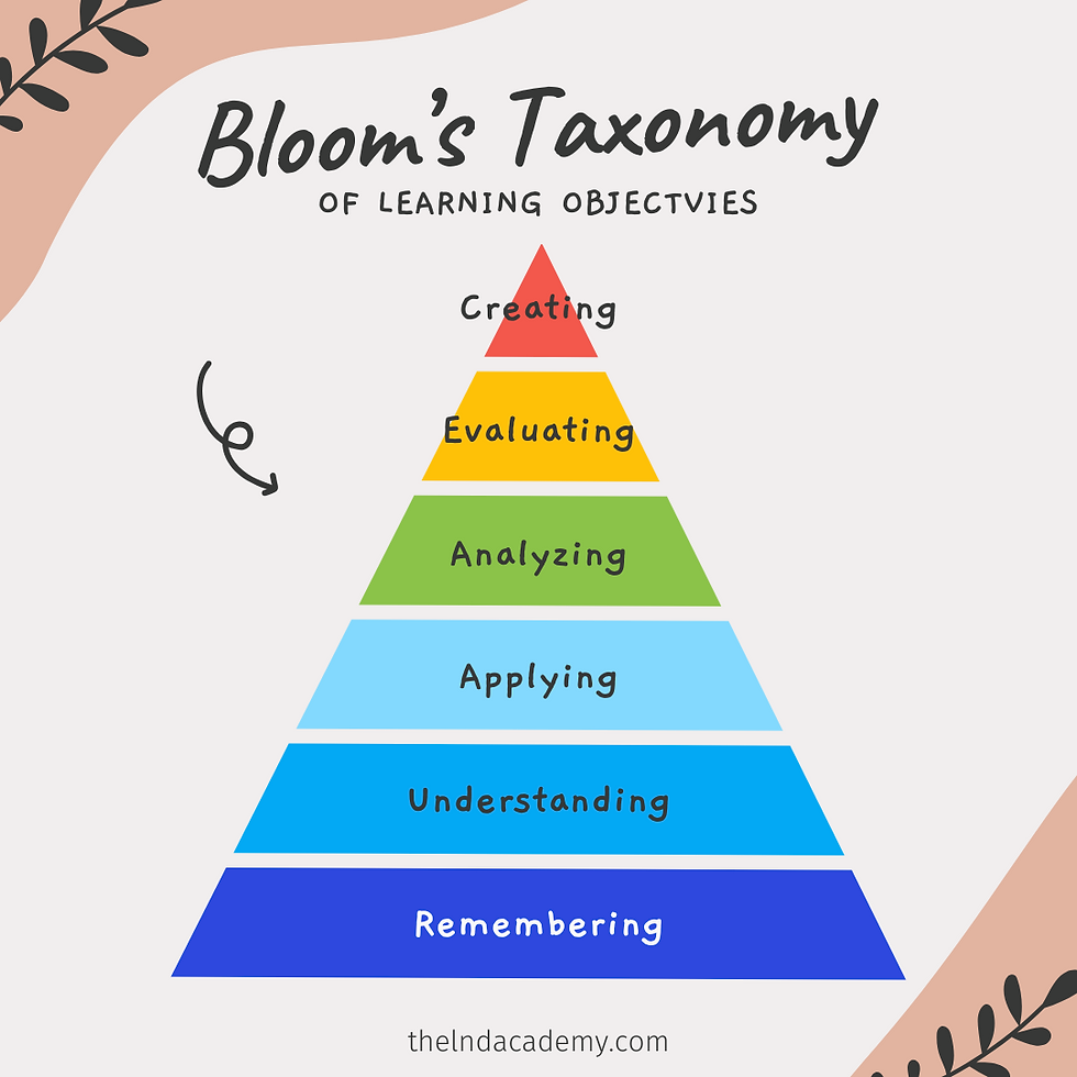 Bloom's Taxonomy of Learning Objectives - The L&D Academy