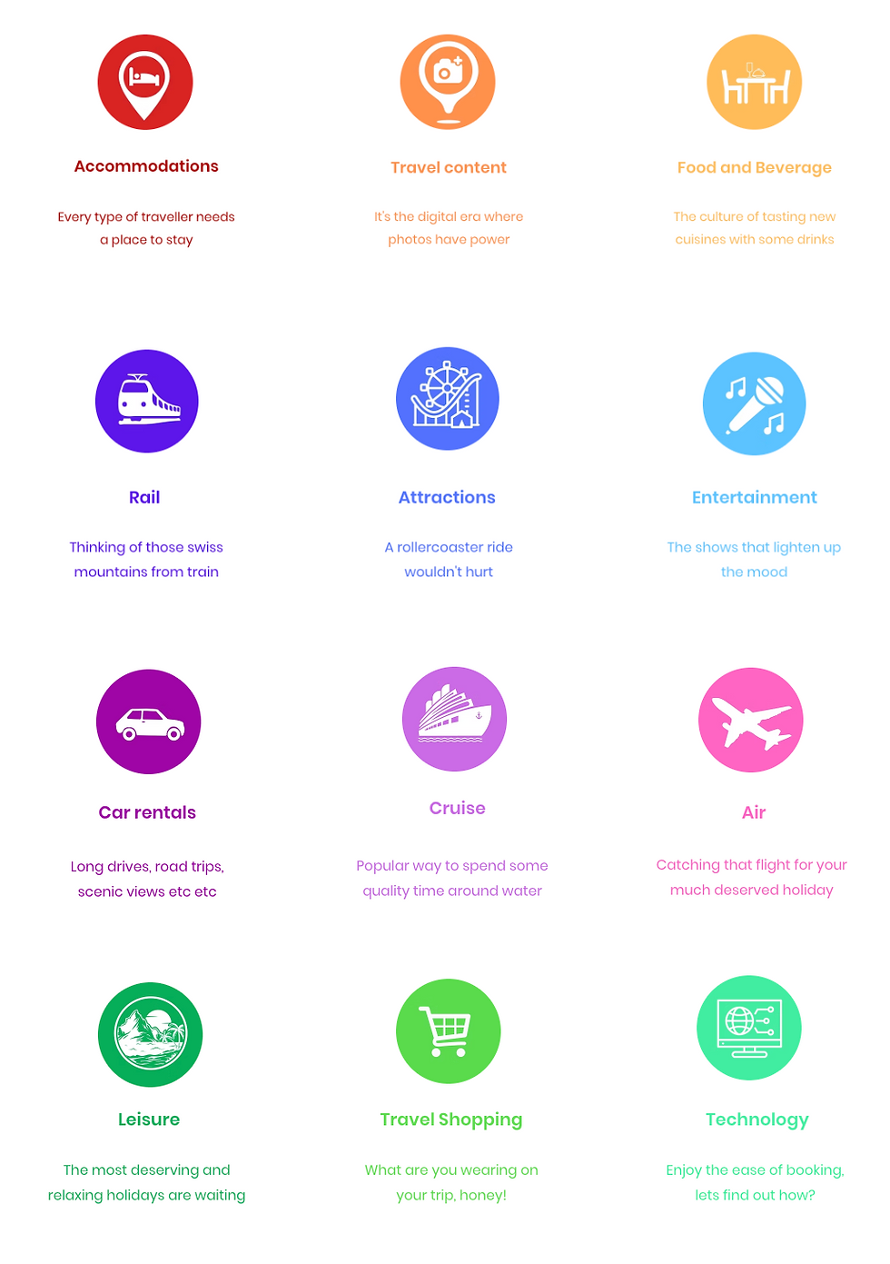 Industries which spark my interest within the broader travel niche