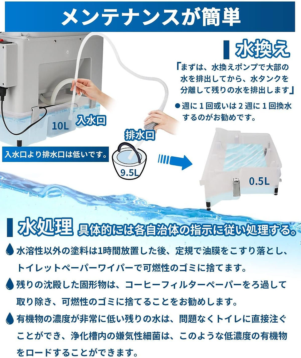サムネイル： ウォーターブース２段階吸収(ホワイト)