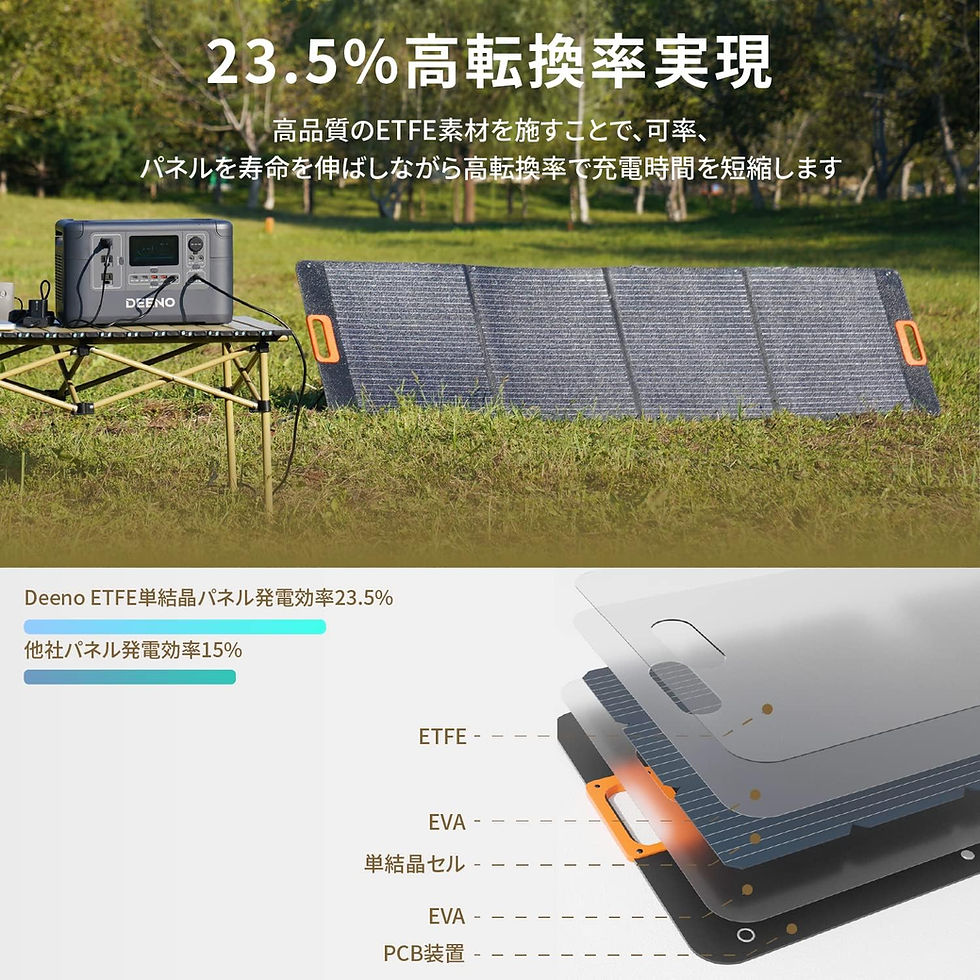 サムネイル： ソーラーパネル 200W  折りたたみ式