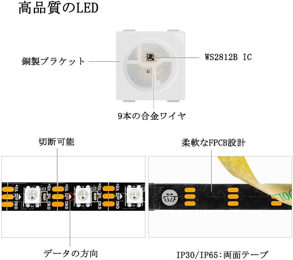 サムネイル： LEDテープライト 合金ワイヤー 5m 60LEDs/m 300LEDs