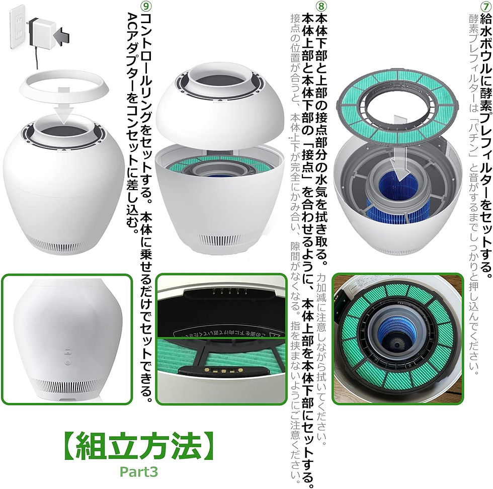 サムネイル： ERN-S100 互換 交換フィルターセット
