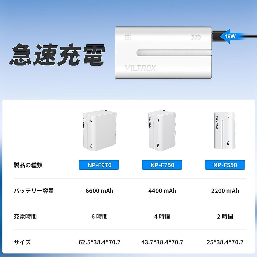 サムネイル： ビデオライトバッテリー