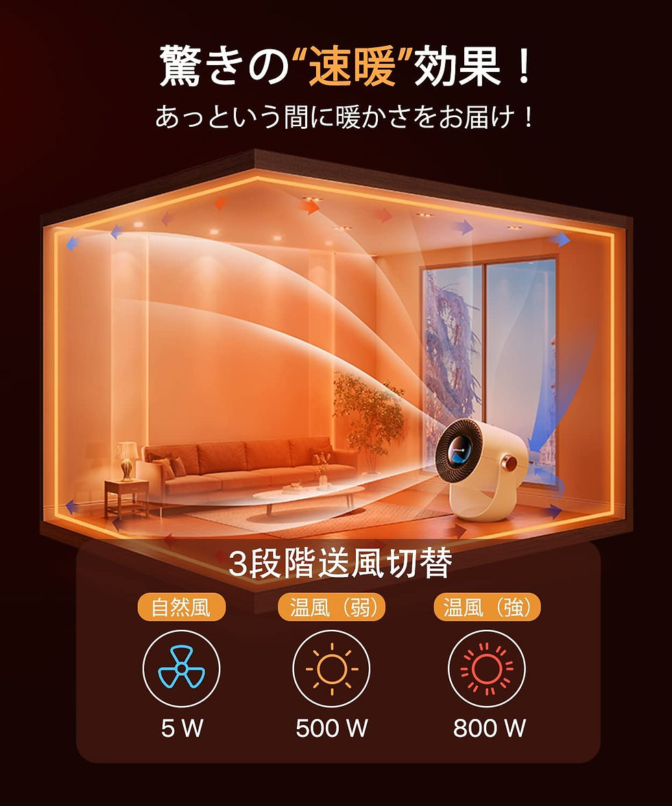 サムネイル： ファンヒーター 超小型