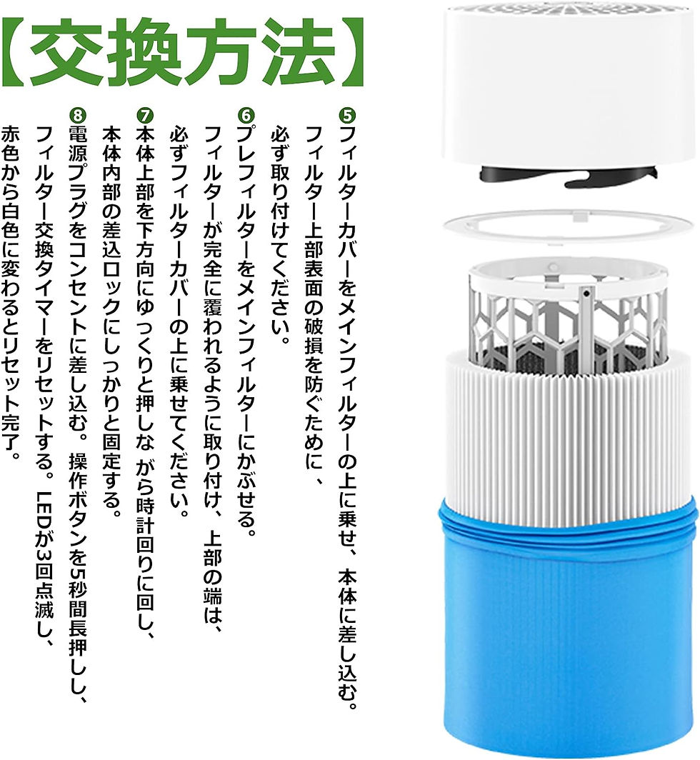 サムネイル： 空気清浄機 411+交換用メインフィルター