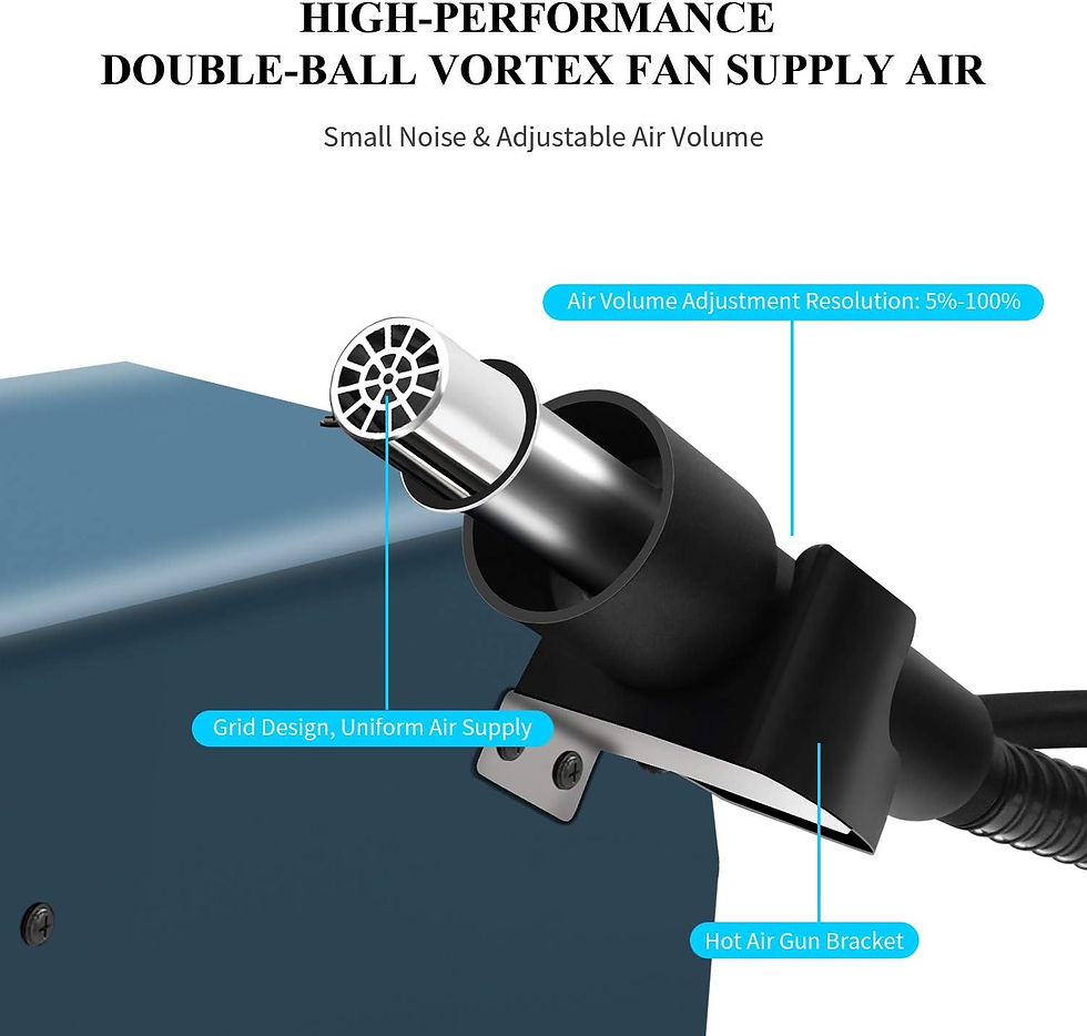 サムネイル： ヒートガン はんだごて 2 in 1 熱風 リワークガンステーション 800W