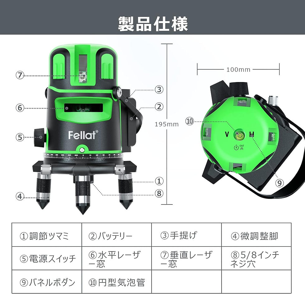 サムネイル： レーザー墨出し器 5ライン
