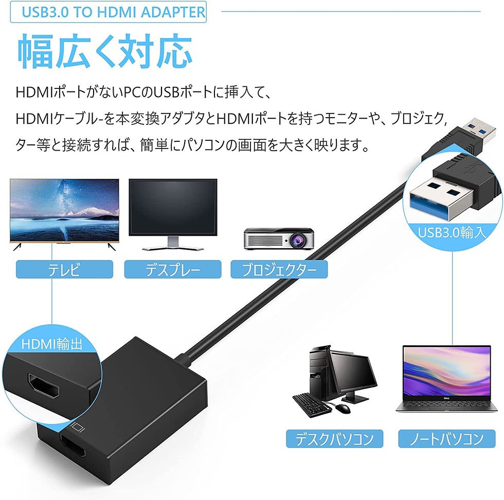 サムネイル： USB HDMI 変換アダプタ 5Gbps高速伝送