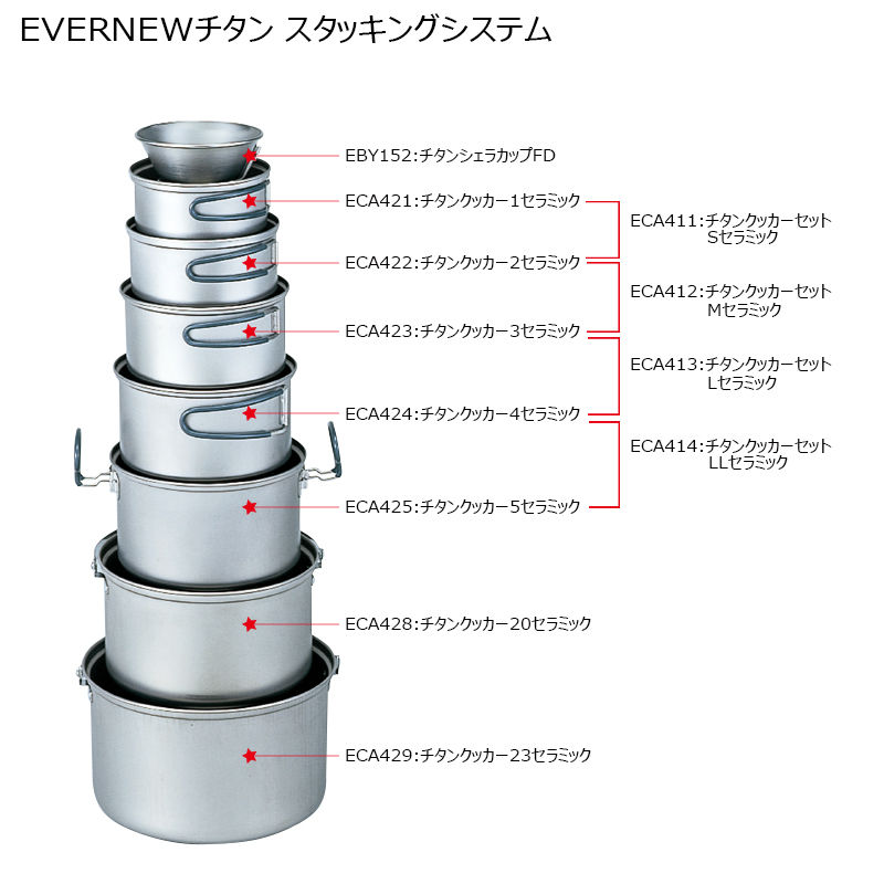 サムネイル： ECA422 チタンクッカー2 セラミック