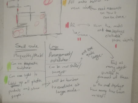 Ideas for Part 2