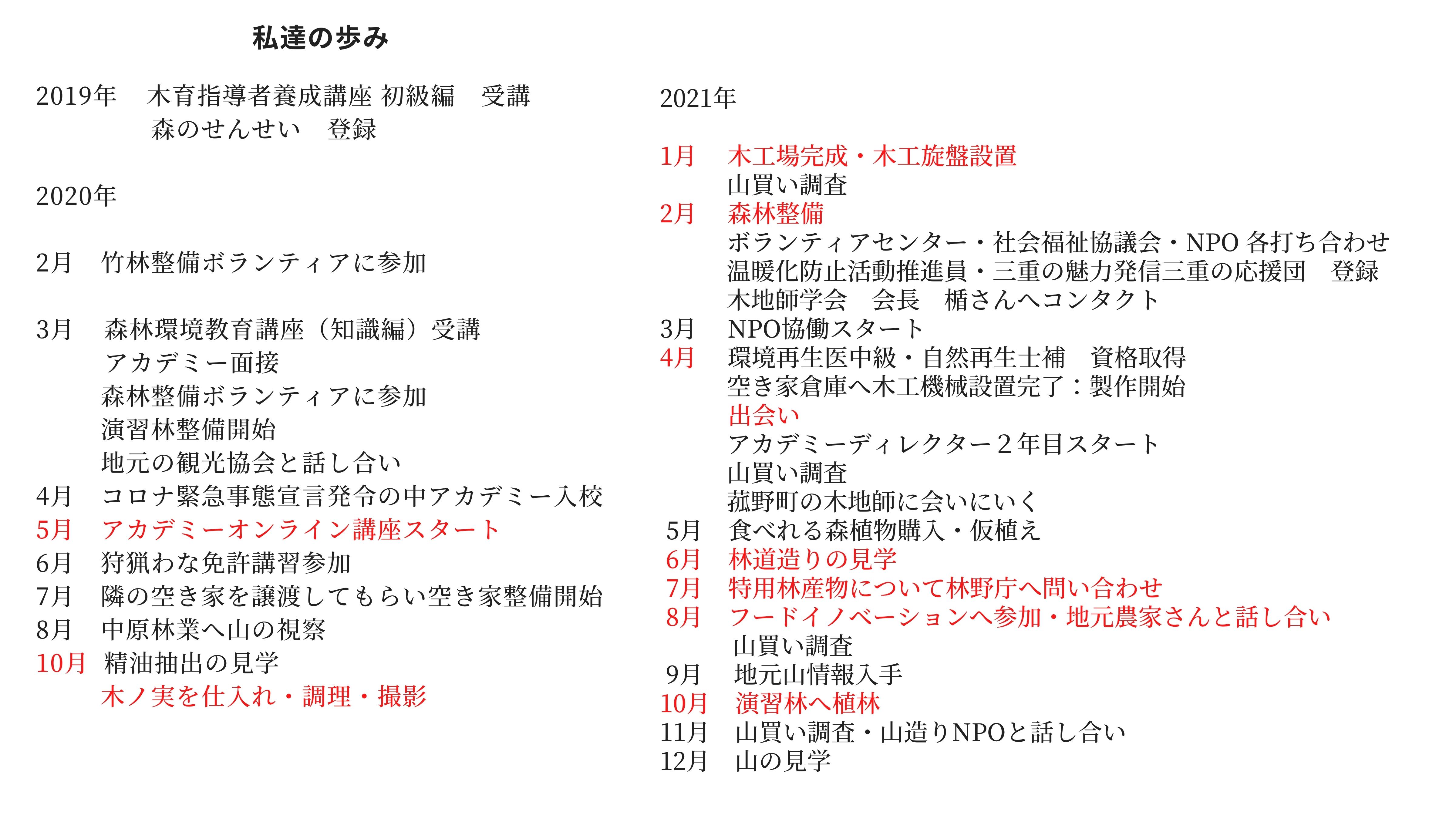 Our journey in sustainable mountain management — Sentei-ya Sora