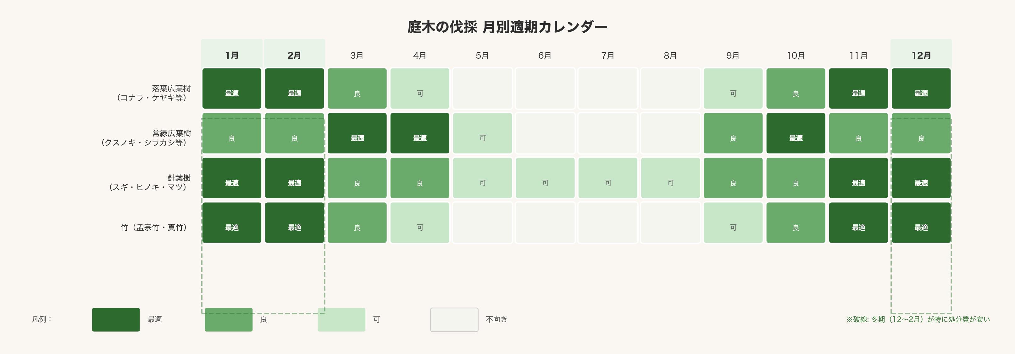 庭木伐採に適した時期 剪定屋空