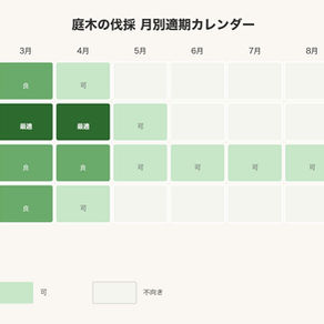 庭木を伐採するのに適した時期とは。冬場が最適な理由と処分費が変わる仕組み