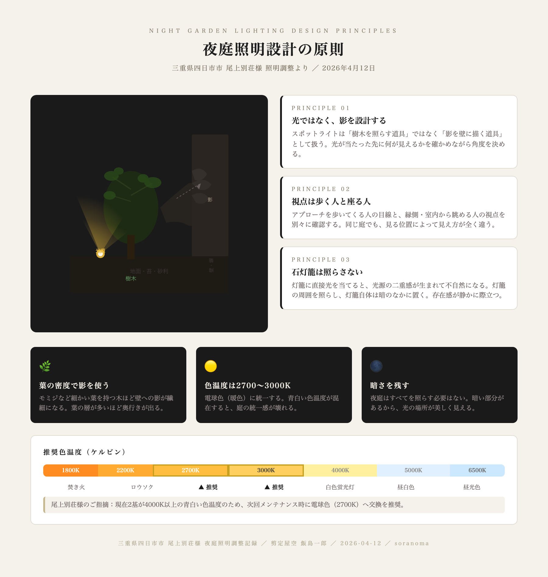 庭の照明設計